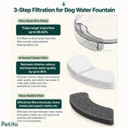 Detailed breakdown of 3-step filtration system showing filter mesh, activated carbon, and nano-bubble filter