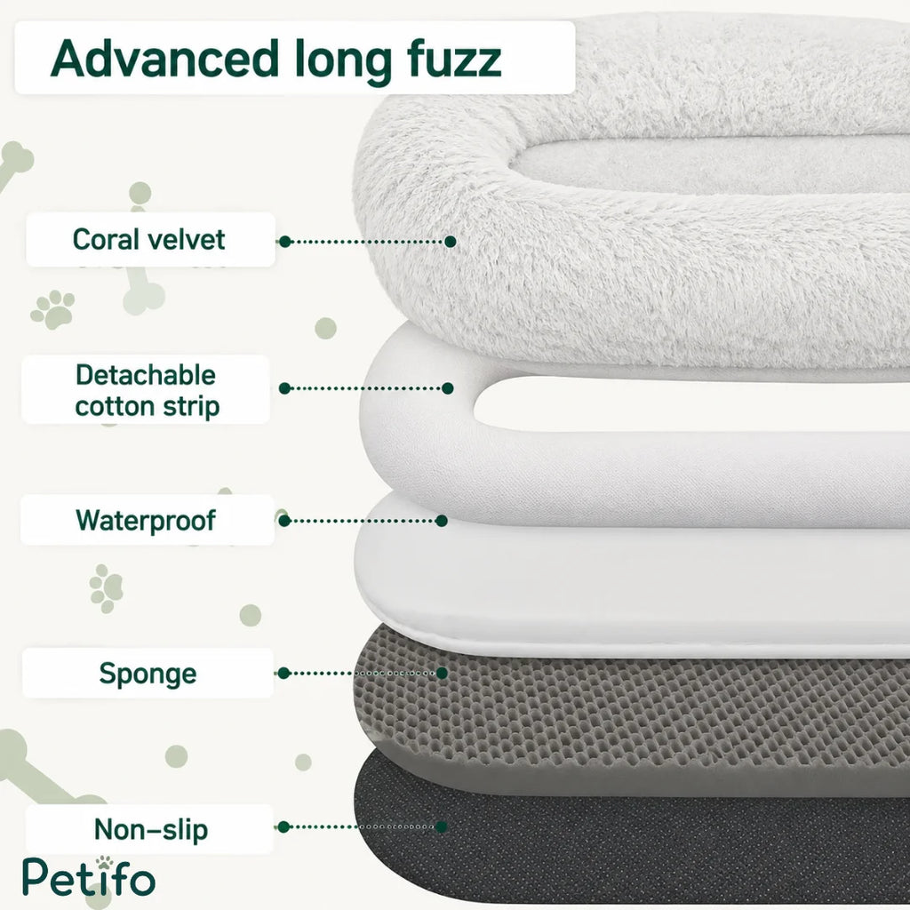 Exploded layer diagram detailing the advanced long fuzz, coral velvet, waterproof layer, sponge, and non-slip bottom.