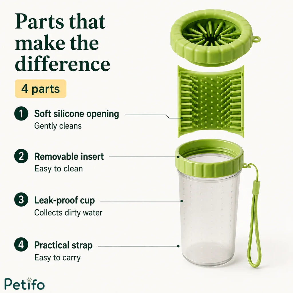 Petifo portable dog paw cleaner anatomy showing silicone opening and leak-proof cup parts