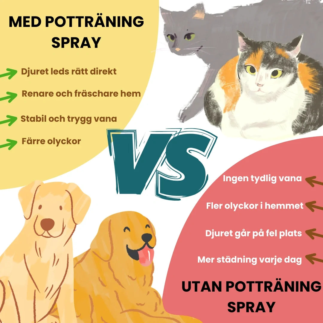 Product size of Toilet Training Spray for Pets WITH TOILET TRAINING SPRAY - Petifo