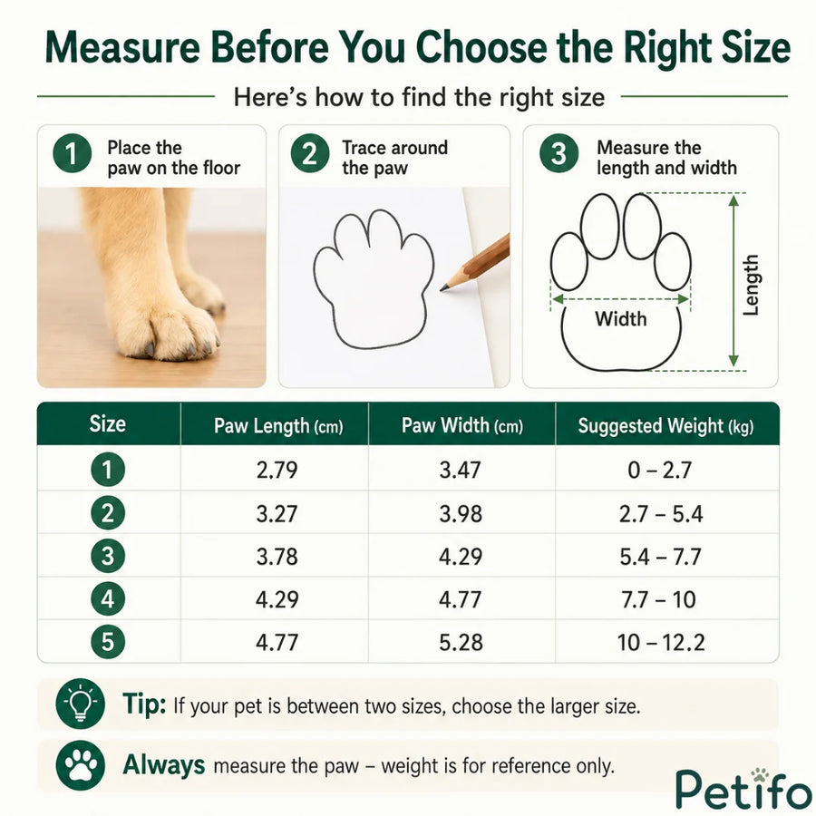 Infografía de tabla de tallas que detalla cómo medir la longitud y el ancho de la pata de un perro, junto con las conversiones de tallas y los rangos de peso recomendados para los zapatos para mascotas Petifo.