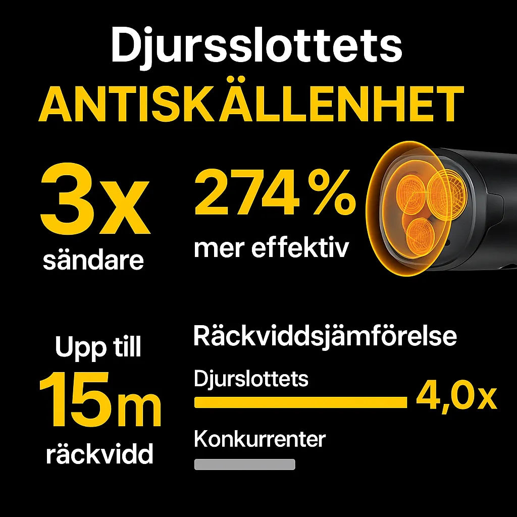 Comparison image for Petifo's anti-bark device – shows three transmitters, 274% higher effectiveness and up to 15 metres of range compared with competitors.