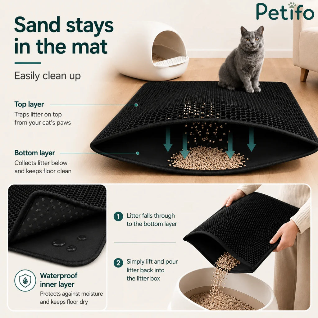 Infographic showing double-layer honeycomb design trapping litter and pouring collected litter back into box