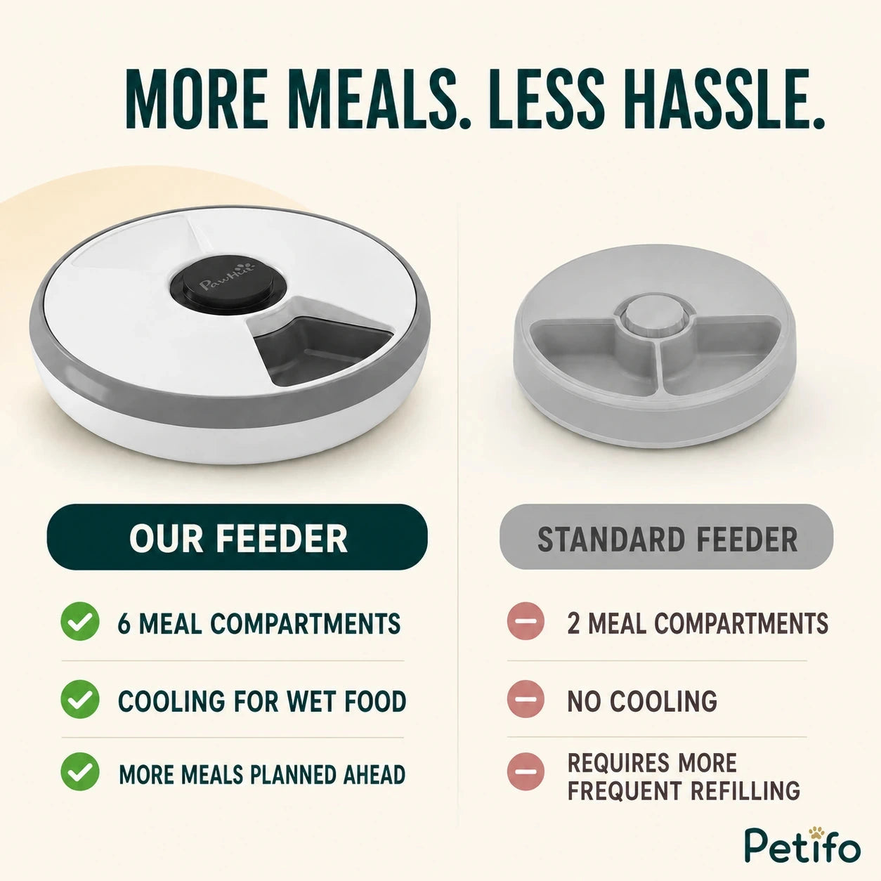 PawHut 6-meal pet feeder: Six-meal cooled feeder compared with a standard feeder - Petifo