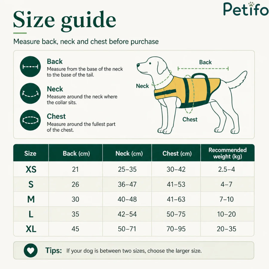 Tabla completa de tallas con instrucciones para medir el lomo, el cuello y el pecho de los chalecos salvavidas para perros.